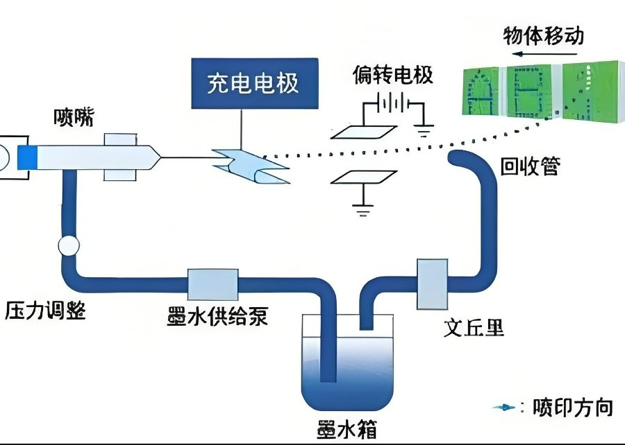 UV噴碼機的種類與應(yīng)用解析